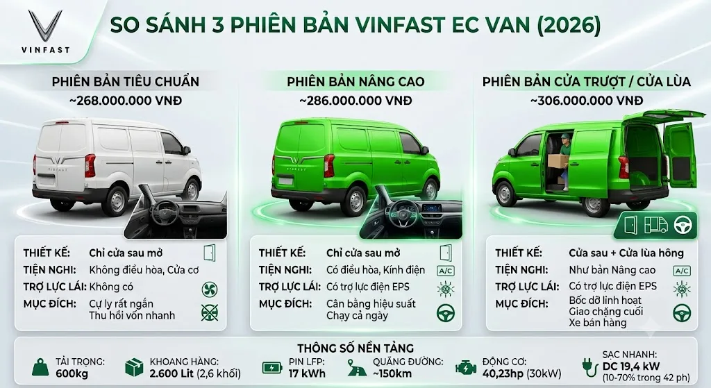 VinFast EC Van 16 VinFast EC Van so sanh cac phien ban ecvan VinFast EC Van